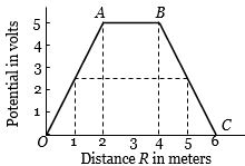 Solution diagram