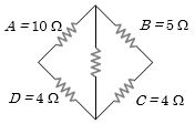 Question diagram