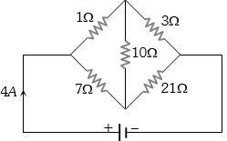 Question diagram