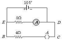 Question diagram