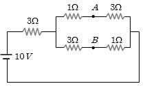 Question diagram