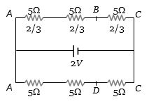Solution diagram