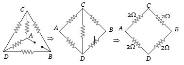 Solution diagram