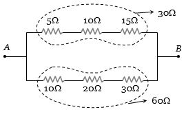 Solution diagram