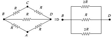 Solution diagram