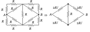 Solution diagram