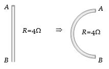 Solution diagram