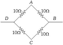 Solution diagram