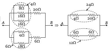 Solution diagram