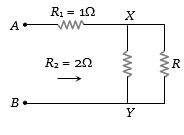 Solution diagram