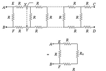 Solution diagram