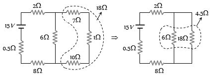 Solution diagram