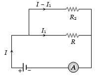 Solution diagram