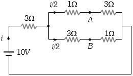 Solution diagram