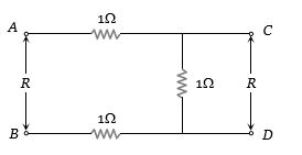Solution diagram