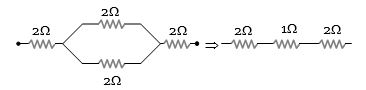 Solution diagram