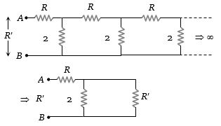 Solution diagram