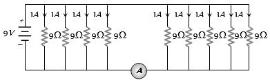 Solution diagram