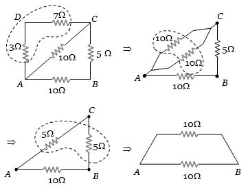 Solution diagram