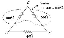 Solution diagram
