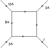 Question diagram