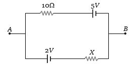 Question diagram