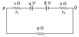 Question diagram