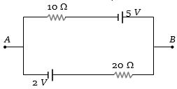 Question diagram