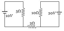 Question diagram