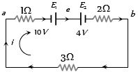 Solution diagram