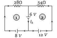 Solution diagram