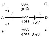 Solution diagram