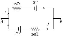 Solution diagram