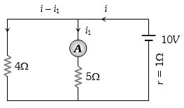 Solution diagram