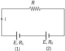 Solution diagram