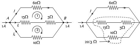 Solution diagram