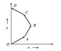 Question diagram