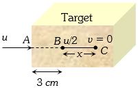 Solution diagram