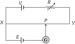 Question diagram
