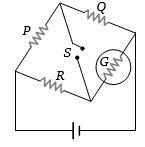 Question diagram
