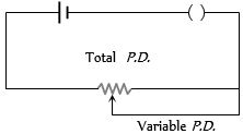 Question diagram
