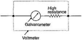 Solution diagram