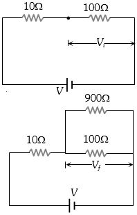 Solution diagram