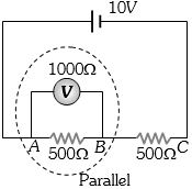 Solution diagram