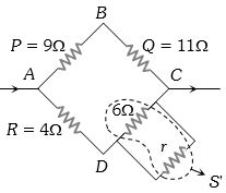 Solution diagram