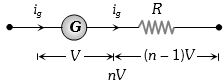 Solution diagram