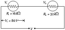 Solution diagram