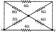 Question diagram