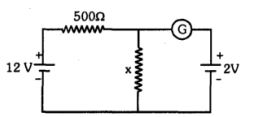 Question diagram