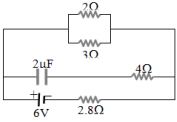 Question diagram